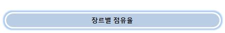 장르별 점유율.JPG