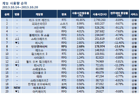 Korean Mmo Charts