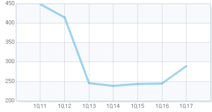 게임트릭스 일일 지표