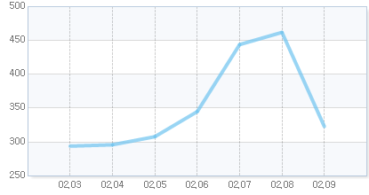 게임트릭스 오늘의 게임 순위 차트 이미지
