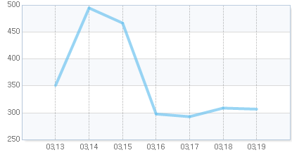 Gametrics 차트 이미지