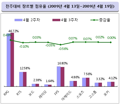 게임트릭스 - PC방 게임전문 리서치 서비스! 게임트릭스 - Pc방 게임전문 리서치 서비스!